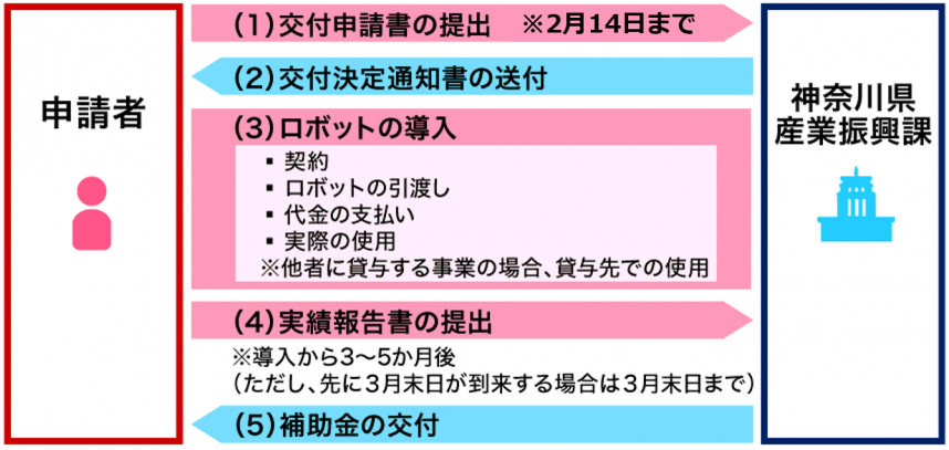 flow_2024-05